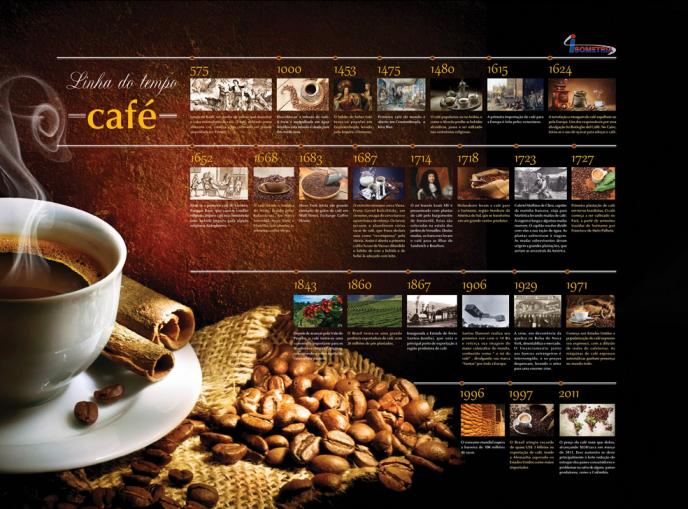 Painel café